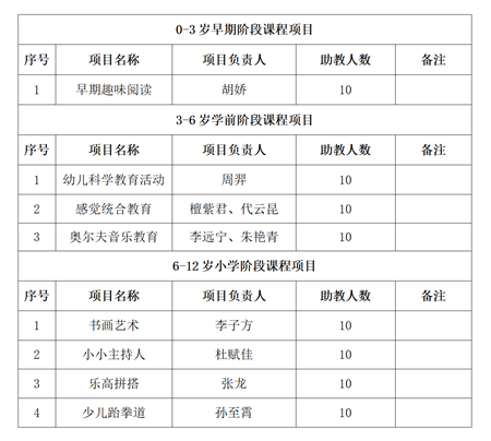 教育学院第六期特色实践项目如约而至_01.png
