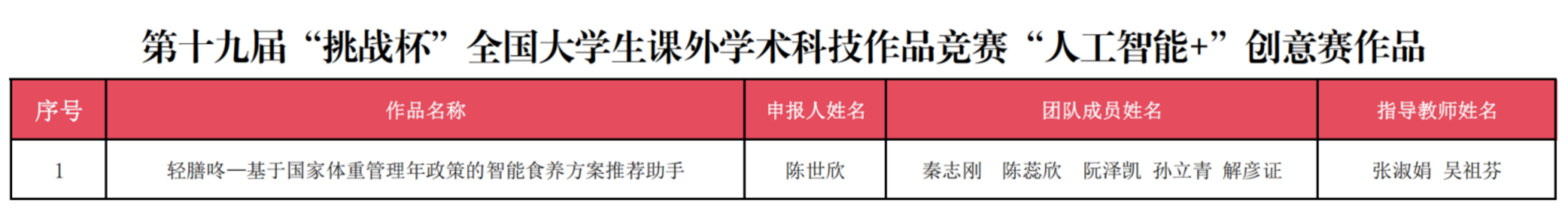公示丨关于推荐参加第十九届“挑战杯”全国大学生课外学术科技作品竞赛“人工智能+”创意赛的名单公示 公示丨关于推荐参加第十九届“挑战杯”全国大学生课外学术科技作品竞赛“人工智能+”创意赛的名单公示