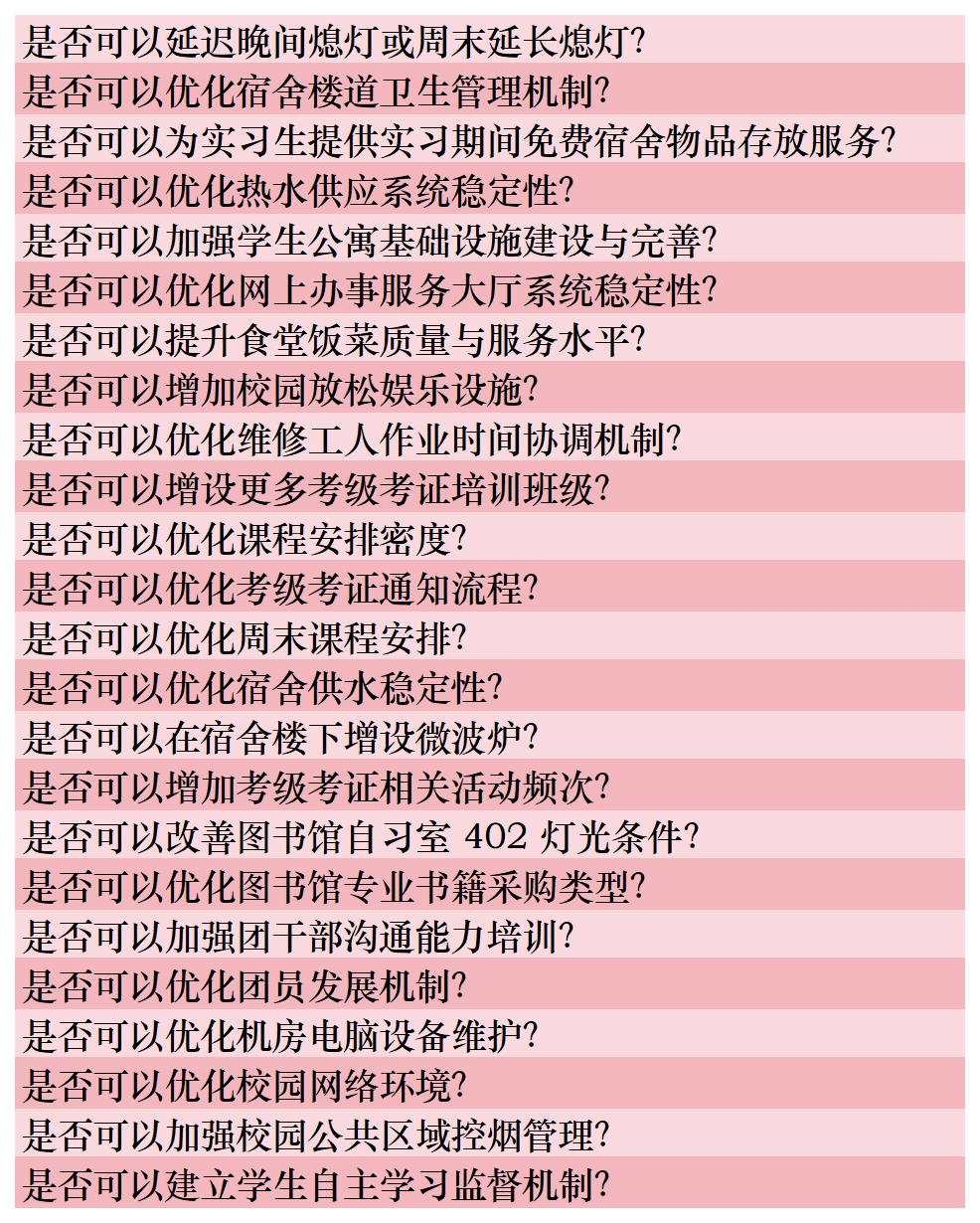 你的声音，校长在听！书记校长现场解答400+个提问！ 第 10 张