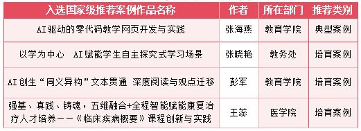 云经管4个人工智能应用案例入选国家级推荐案例‼️ 第 2 张 云经管4个人工智能应用案例入选国家级推荐案例‼️ 第 2 张