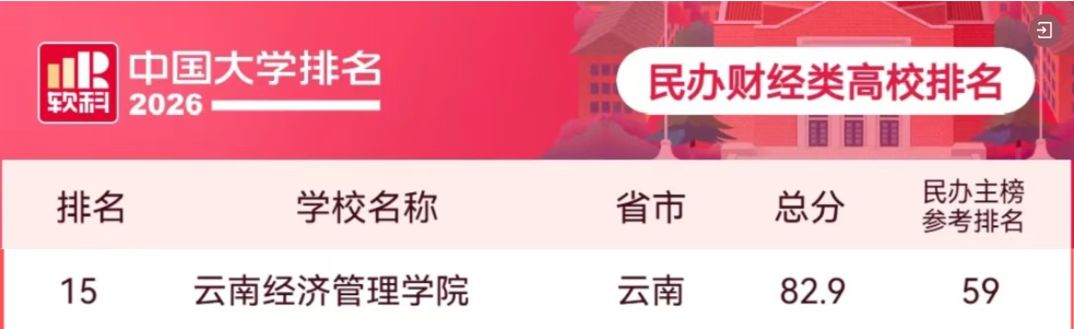 全国15强‼️ 第 1 张